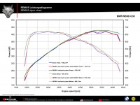 Exhaust Remus BMW M550i G30/G31 Racing Cat-back - 089017 0000+089017 1500+0046 70SGR Exhaust Remus BMW M550i G30/G31 Racing Cat-back - 089017 0000+089017 1500+0046 70SGR